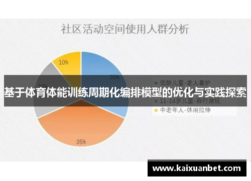 基于体育体能训练周期化编排模型的优化与实践探索