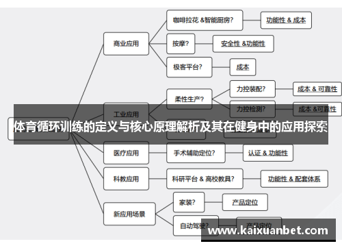 体育循环训练的定义与核心原理解析及其在健身中的应用探索