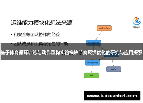 基于体育循环训练与动作重构实验模块节奏反馈优化的研究与应用探索