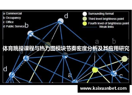 体育跳操课程与热力图模块节奏密度分析及其应用研究