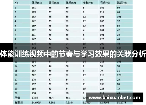 体能训练视频中的节奏与学习效果的关联分析