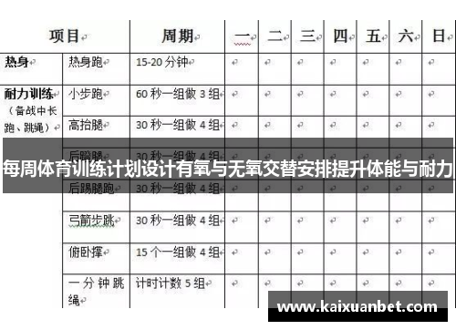 每周体育训练计划设计有氧与无氧交替安排提升体能与耐力
